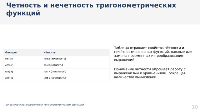 Четность и нечетность тригонометрических функций  Таблица отражает свойства чётности и нечётности основных функций, важные для замены переменных и преобразования выражений. Понимание четности упрощает работу с выражениями и уравнениями, сокращая количество вычислений. 10 Классические определения тригонометрических функций   