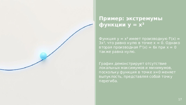 Пример: экстремумы функции y = x³   Функция y = x³ имеет производную f'(x) = 3x², что равно нулю в точке x = 0. Однако вторая производная f''(x) = 6x при x = 0 также равна нулю. График демонстрирует отсутствие локальных максимумов и минимумов, поскольку функция в точке x=0 меняет выпуклость, представляя собой точку перегиба. 17  