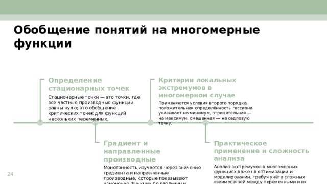 Обобщение понятий на многомерные функции  Определение стационарных точек Критерии локальных экстремумов в многомерном случае       Применяются условия второго порядка: положительная определённость гессиана указывает на минимум, отрицательная — на максимум, смешанная — на седловую точку. Стационарные точки — это точки, где все частные производные функции равны нулю; это обобщение критических точек для функций нескольких переменных. Практическое применение и сложность анализа Градиент и направленные производные       Монотонность изучается через значение градиента и направленные производные, которые показывают изменение функции по различным направлениям пространства. Анализ экстремумов в многомерных функциях важен в оптимизации и моделировании, требуя учёта сложных взаимосвязей между переменными и их производными. 24  
