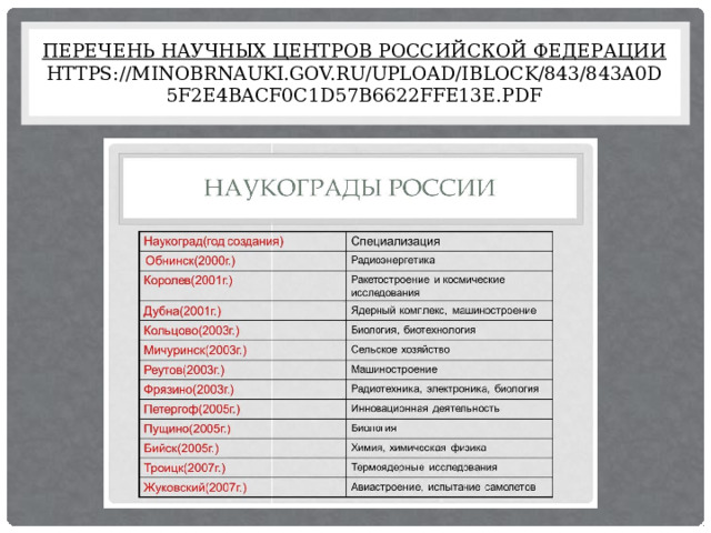 Перечень научных центров Российской Федерации  https://minobrnauki.gov.ru/upload/iblock/843/843a0d5f2e4bacf0c1d57b6622ffe13e.pdf 