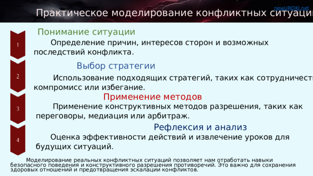  Практическое моделирование конфликтных ситуаций Понимание ситуации  Определение причин, интересов сторон и возможных последствий конфликта. Выбор стратегии  Использование подходящих стратегий, таких как сотрудничество, компромисс или избегание. Применение методов  Применение конструктивных методов разрешения, таких как переговоры, медиация или арбитраж. Рефлексия и анализ  Оценка эффективности действий и извлечение уроков для будущих ситуаций.  Моделирование реальных конфликтных ситуаций позволяет нам отработать навыки безопасного поведения и конструктивного разрешения противоречий. Это важно для сохранения здоровых отношений и предотвращения эскалации конфликтов. 