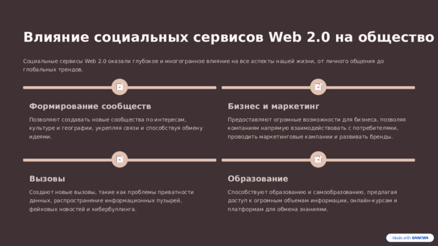 Влияние социальных сервисов Web 2.0 на общество Социальные сервисы Web 2.0 оказали глубокое и многогранное влияние на все аспекты нашей жизни, от личного общения до глобальных трендов. Бизнес и маркетинг Формирование сообществ Предоставляют огромные возможности для бизнеса, позволяя компаниям напрямую взаимодействовать с потребителями, проводить маркетинговые кампании и развивать бренды. Позволяют создавать новые сообщества по интересам, культуре и географии, укрепляя связи и способствуя обмену идеями. Вызовы Образование Создают новые вызовы, такие как проблемы приватности данных, распространение информационных пузырей, фейковых новостей и кибербуллинга. Способствуют образованию и самообразованию, предлагая доступ к огромным объемам информации, онлайн-курсам и платформам для обмена знаниями.  