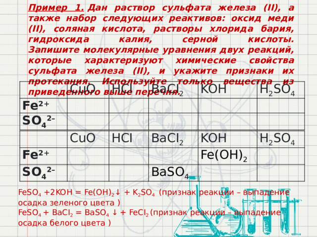Пример 1.   Дан раствор сульфата железа (II), а также набор следующих реактивов: оксид меди (II), соляная кислота, растворы хлорида бария, гидроксида калия, серной кислоты.  Запишите молекулярные уравнения двух реакций, которые характеризуют химические свойства сульфата железа (II), и укажите признаки их протекания. Используйте только вещества из приведенного выше перечня. CuO Fe 2+   HCI SO 4 2– BaCI 2 KOH H 2 SO 4 Fe 2+   CuO SO 4 2– HCI BaCI 2 KOH Fe(OH) 2 BaSO 4 H 2 SO 4 FeSO 4 +2KOH = Fe(OH) 2 ↓ + K 2 SO 4 (признак реакции – выпадение осадка зеленого цвета ) FeSO 4 + BaCI 2 = BaSO 4 ↓  + FeCI 2 (признак реакции – выпадение осадка белого цвета ) 