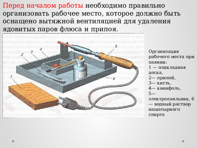 Перед началом работы необходимо правильно организовать рабочее место, которое должно быть оснащено вытяжной вентиляцией для удаления ядовитых паров флюса и припоя. Организация рабочего места при паянии: 1 — подкладная доска, 2— припой, 3— кисть, 4— канифоль, 5— электропаяльник, 6— водный раствор нашатырного спирта 