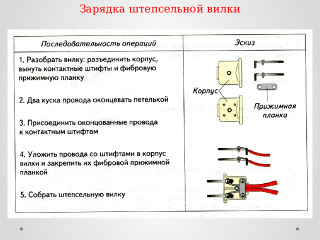 Зарядка штепсельной вилки 