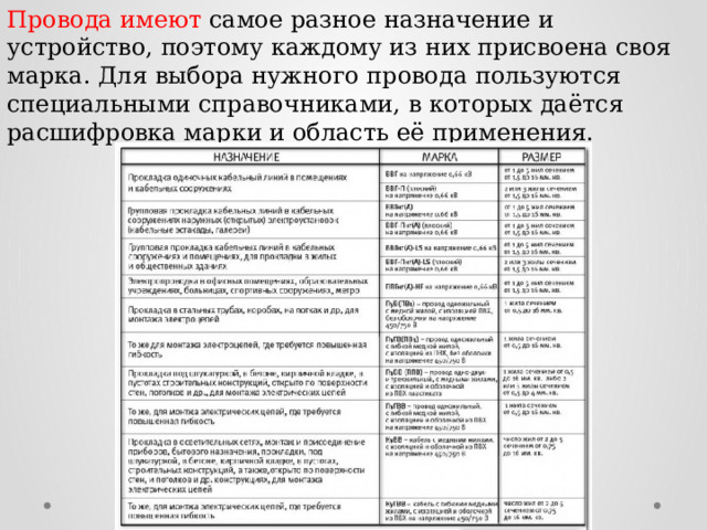 Провода имеют самое разное назначение и устройство, поэтому каждому из них присвоена своя марка. Для выбора нужного провода пользуются специальными справочниками, в которых даётся расшифровка марки и область её применения. 