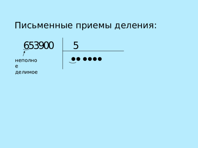 Письменные приемы деления: 3 9 6 5 0 0 5 ● ● ● ● ● ● неполное делимое 
