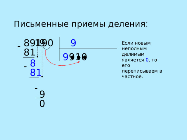 Письменные приемы деления: 1 9 89190 9 Если новым неполным делимым является 0 , то его переписываем в частное.  81 0 1 9 9 ● ● ● 8  81  9 0 