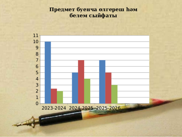  Предмет буенча өлгереш һәм  белем сыйфаты                     