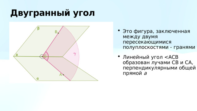 Двугранный угол Это фигура, заключенная между двумя пересекающимися полуплоскостями - гранями Линейный угол a 