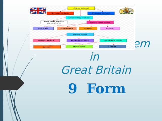  Educational system in  Great Britain 9 Form 