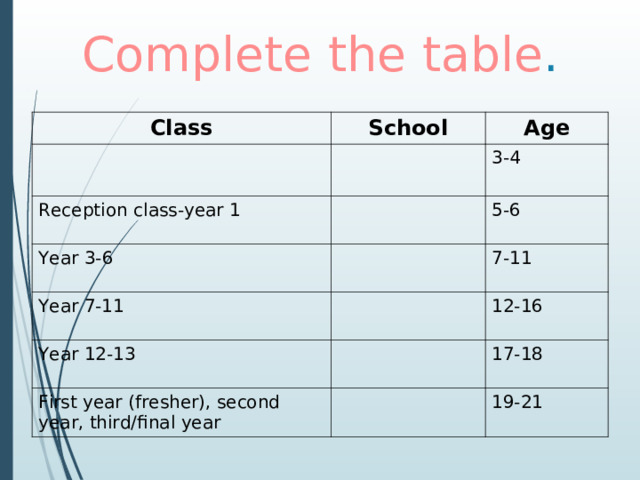 Complete  the  table . Class School Age Reception class-year 1 3-4 Year 3 -6 5- 6 Year 7-11 7-11 Year 12-13 12-16 First year (fresher), second year, third/final year 17-18 19-21 