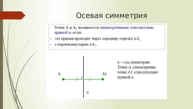 Осевая симметрия 