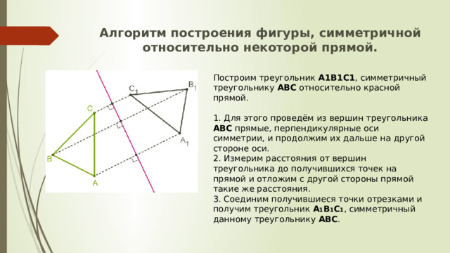 Алгоритм построения фигуры, симметричной относительно некоторой прямой. Построим треугольник A1B1C1 , симметричный треугольнику ABC относительно красной прямой. 1. Для этого проведём из вершин треугольника ABC прямые, перпендикулярные оси симметрии, и продолжим их дальше на другой стороне оси. 2. Измерим расстояния от вершин треугольника до получившихся точек на прямой и отложим с другой стороны прямой такие же расстояния. 3. Соединим получившиеся точки отрезками и получим треугольник A 1 B 1 C 1 , симметричный данному треугольнику ABC . 