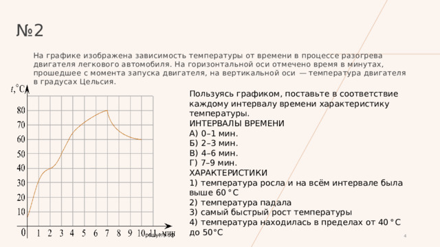 № 2 На графике изображена зависимость температуры от времени в процессе разогрева двигателя легкового автомобиля. На горизонтальной оси отмечено время в минутах, прошедшее с момента запуска двигателя, на вертикальной оси  — температура двигателя в градусах Цельсия. Пользуясь графиком, поставьте в соответствие каждому интервалу времени характеристику температуры. ИНТЕРВАЛЫ ВРЕМЕНИ А)  0–1 мин. Б)  2–3 мин. В)  4–6 мин. Г)  7–9 мин. ХАРАКТЕРИСТИКИ 1)  температура росла и на всём интервале была выше 60 ° C 2)  температура падала 3)  самый быстрый рост температуры 4)  температура находилась в пределах от 40 ° C до 50°C 1 1 