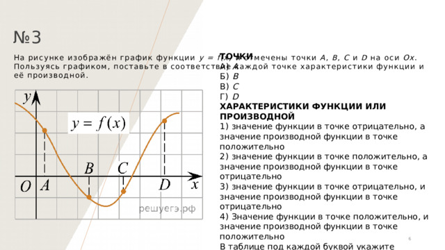 На рисунке изображён график функции y = f(x) и отмечены точки A , B , C и D на оси Ox . Пользуясь графиком, поставьте в соответствие каждой точке характеристики функции и её производной. № 3 ТОЧКИ А)   A Б)   B В)   C Г)   D ХАРАКТЕРИСТИКИ ФУНКЦИИ ИЛИ ПРОИЗВОДНОЙ 1)  значение функции в точке отрицательно, а значение производной функции в точке положительно 2)  значение функции в точке положительно, а значение производной функции в точке отрицательно 3)  значение функции в точке отрицательно, и значение производной функции в точке отрицательно 4)  Значение функции в точке положительно, и значение производной функции в точке положительно В таблице под каждой буквой укажите соответствующий номер. 1 1 