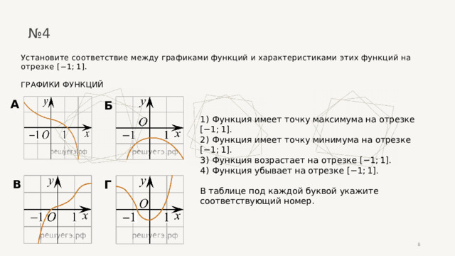 Установите соответствие между графиками функций и характеристиками этих функций на отрезке [−1; 1]. ГРАФИКИ ФУНКЦИЙ № 4 А Б 1)  Функция имеет точку максимума на отрезке [−1; 1]. 2)  Функция имеет точку минимума на отрезке [−1; 1]. 3)  Функция возрастает на отрезке [−1; 1]. 4)  Функция убывает на отрезке [−1; 1].   В таблице под каждой буквой укажите соответствующий номер. В Г 1 1 