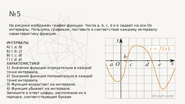 № 5 На рисунке изображён график функции Числа a, b, c, d и e задают на оси Ox интервалы. Пользуясь графиком, поставьте в соответствие каждому интервалу характеристику функции. ИНТЕРВАЛЫ А)  ( a ; b ) Б)  ( b ; c ) В)  ( c ; d ) Г)  ( d ; e ) ХАРАКТЕРИСТИКИ 1)  Значение функции отрицательно в каждой точке интервала. 2)  Значение функции положительно в каждой точке интервала. 3)  Функция возрастает на интервале. 4)  Функция убывает на интервале. Запишите в ответ цифры, расположив их в порядке, соответствующем буквам 