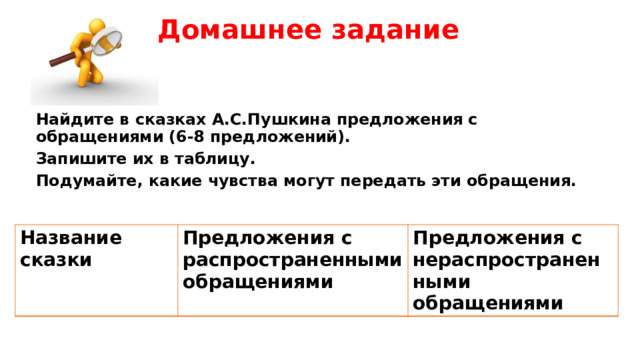 Домашнее задание Найдите в сказках А.С.Пушкина предложения с обращениями (6-8 предложений). Запишите их в таблицу. Подумайте, какие чувства могут передать эти обращения.   Название сказки Предложения с распространенными обращениями Предложения с нераспространенными обращениями 