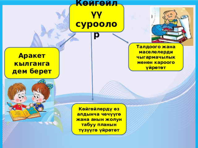 Көйгөйлүү суроолор Талдоого жана маселелерди чыгармачылык менен кароого үйрөтөт Аракет кылганга дем берет Көйгөйлөрдү өз алдынча чечүүгө жана анын жолун табуу планын түзүүгө үйрөтөт 
