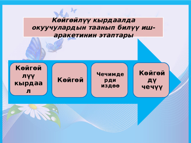 Көйгөйлүү кырдаалда окуучулардын таанып билүү иш-аракетинин этаптары Көйгөйлүү кырдаал Көйгөй  Чечимдерди издөө Көйгөйдү чечүү 