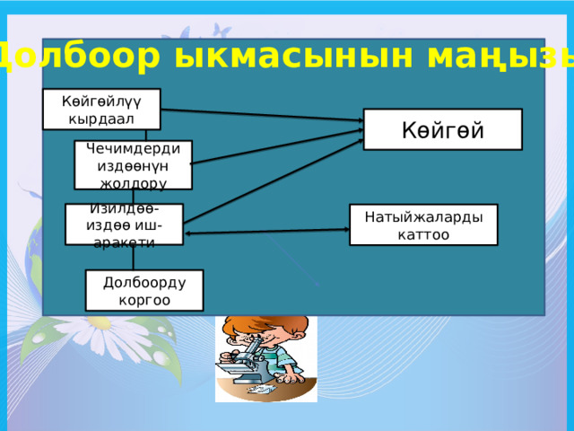 Долбоор ыкмасынын маңызы. Көйгөйлүү кырдаал Көйгөй Чечимдерди издөөнүн жолдору Изилдөө-издөө иш-аракети Натыйжаларды каттоо Долбоорду коргоо 13 