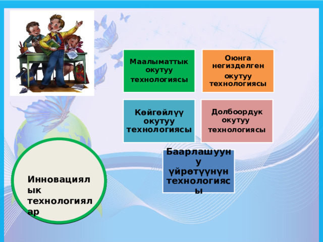 Маалыматтык окутуу Оюнга негизделген технологиясы окутуу технологиясы Көйгөйлүү окутуу технологиясы Долбоордук окутуу технологиясы Баарлашууну үйрөтүүнүн технологиясы Инновациялык технологиялар 