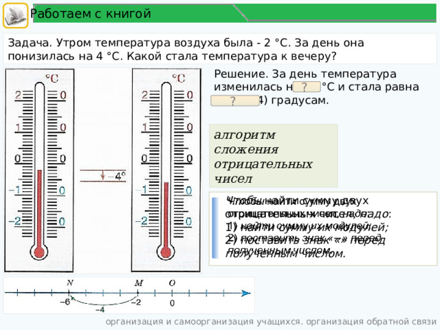 Работаем с книгой Задача. Утром температура воздуха была - 2 °С. За день она понизилась на 4 °С. Какой стала температура к вечеру? Решение. За день температура изменилась на - 4 °С и стала равна - 2 + (- 4) градусам. ? ? алгоритм сложения отрицательных чисел Чтобы найти сумму двух отрицательных чисел, надо :   1) найти сумму их модулей; 2) поставить знак «» перед полученным числом. организация и самоорганизация учащихся. организация обратной связи 5 
