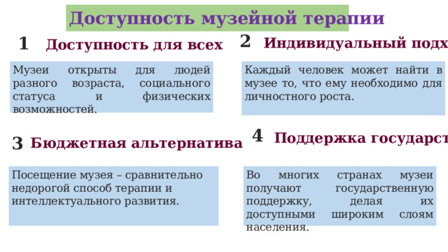 Доступность музейной терапии 2 1 Индивидуальный подход Доступность для всех Музеи открыты для людей разного возраста, социального статуса и физических возможностей. Каждый человек может найти в музее то, что ему необходимо для личностного роста. 4 Поддержка государства 3 Бюджетная альтернатива Посещение музея – сравнительно недорогой способ терапии и интеллектуального развития. Во многих странах музеи получают государственную поддержку, делая их доступными широким слоям населения.  