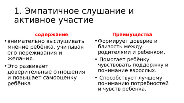 1. Эмпатичное слушание и активное участие содержание Преимущества внимательно выслушивать мнение ребёнка, учитывая его переживания и желания. Это развивает доверительные отношения и повышает самооценку ребёнка Формирует доверие и близость между родителями и ребёнком.  Помогает ребёнку чувствовать поддержку и понимание взрослых.  Способствует лучшему пониманию потребностей и чувств ребёнка. 