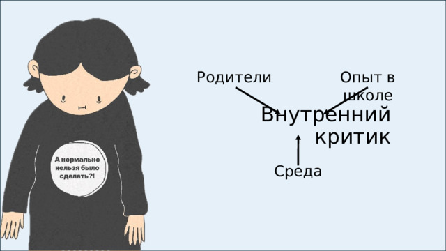 Родители  Опыт в школе Внутренний критик Среда 