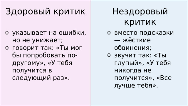 Здоровый критик Нездоровый критик вместо подсказки — жёсткие обвинения; звучит так: «Ты глупый», «У тебя никогда не получится», «Все лучше тебя». указывает на ошибки, но не унижает; говорит так: «Ты мог бы попробовать по-другому», «У тебя получится в следующий раз».  