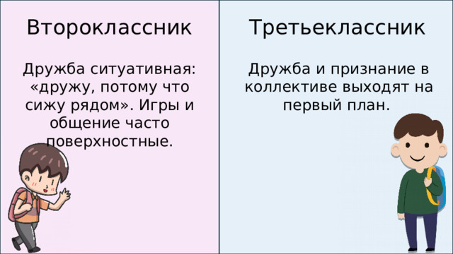 Второклассник Третьеклассник Дружба ситуативная: «дружу, потому что сижу рядом». Игры и общение часто поверхностные. Дружба и признание в коллективе выходят на первый план.  