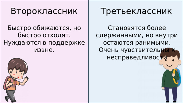 Второклассник Третьеклассник Быстро обижаются, но быстро отходят. Нуждаются в поддержке извне. Становятся более сдержанными, но внутри остаются ранимыми. Очень чувствительны к несправедливости  
