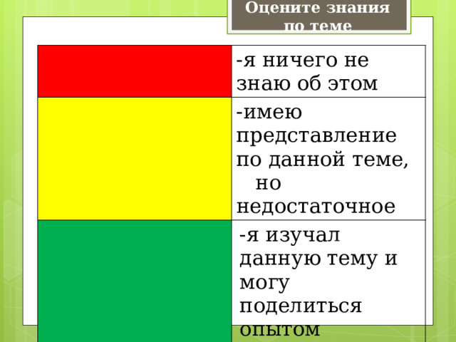 Оцените знания по теме -я ничего не знаю об этом -имею представление по данной теме, но недостаточное -я изучал данную тему и могу поделиться опытом 