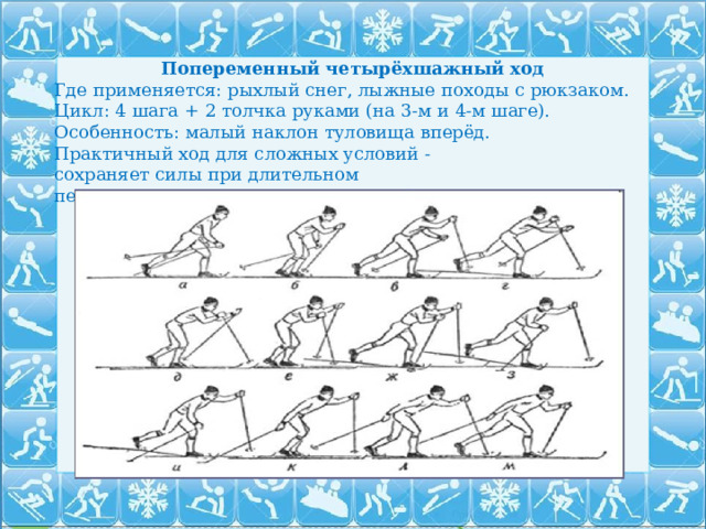 Попеременный четырёхшажный ход  Где применяется: рыхлый снег, лыжные походы с рюкзаком. Цикл: 4 шага + 2 толчка руками (на 3‑м и 4‑м шаге). Особенность: малый наклон туловища вперёд.  Практичный ход для сложных условий - сохраняет силы при длительном  передвижении. 