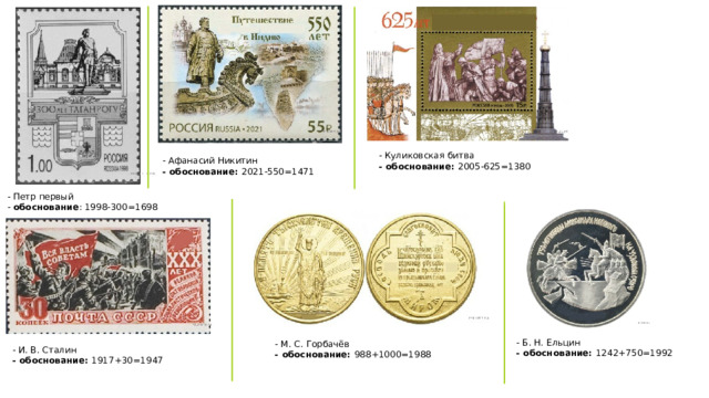 - Куликовская битва - обоснование: 2005-625=1380 - Афанасий Никитин - обоснование: 2021-550=1471 - Петр первый - обоснование : 1998-300=1698 - Б. Н. Ельцин - обоснование: 1242+750=1992 - М. С. Горбачёв - обоснование: 988+1000=1988 - И. В. Сталин - обоснование: 1917+30=1947 
