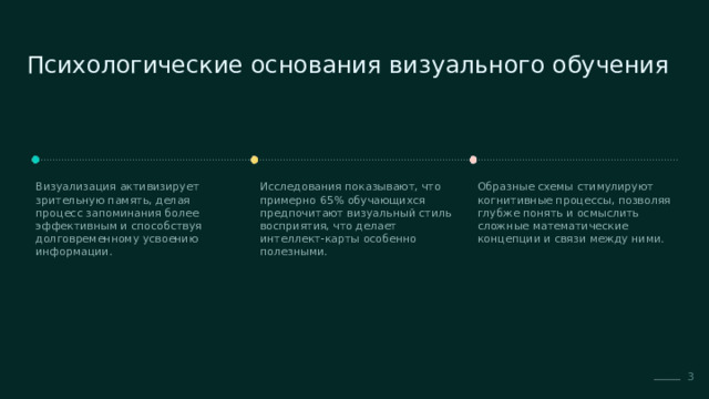 Психологические основания визуального обучения Визуализация активизирует зрительную память, делая процесс запоминания более эффективным и способствуя долговременному усвоению информации. Исследования показывают, что примерно 65% обучающихся предпочитают визуальный стиль восприятия, что делает интеллект-карты особенно полезными. Образные схемы стимулируют когнитивные процессы, позволяя глубже понять и осмыслить сложные математические концепции и связи между ними. 3  