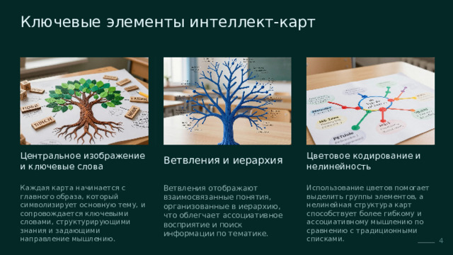 Ключевые элементы интеллект-карт Цветовое кодирование и нелинейность Ветвления и иерархия Центральное изображение и ключевые слова Каждая карта начинается с главного образа, который символизирует основную тему, и сопровождается ключевыми словами, структурирующими знания и задающими направление мышлению. Ветвления отображают взаимосвязанные понятия, организованные в иерархию, что облегчает ассоциативное восприятие и поиск информации по тематике. Использование цветов помогает выделить группы элементов, а нелинейная структура карт способствует более гибкому и ассоциативному мышлению по сравнению с традиционными списками. 4  