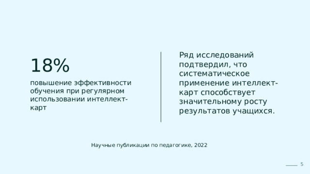 Ряд исследований подтвердил, что систематическое применение интеллект-карт способствует значительному росту результатов учащихся. 18% повышение эффективности обучения при регулярном использовании интеллект-карт Научные публикации по педагогике, 2022 5  