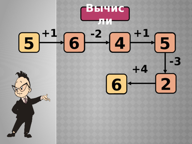 Вычисли +1 +1 -2 4 6 ? ? ? 5 5 -3 +4 ? 2 6 ? 