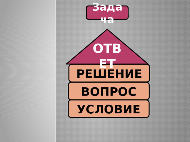Задача ОТВЕТ РЕШЕНИЕ ВОПРОС УСЛОВИЕ 