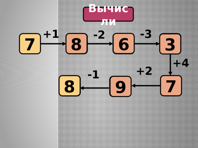 Вычисли +1 -3 -2 6 8 ? ? 7 ? 3 +4 +2 -1 ? 7 8 ? ? 9 