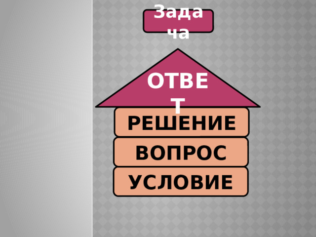 Задача ОТВЕТ РЕШЕНИЕ ВОПРОС УСЛОВИЕ 