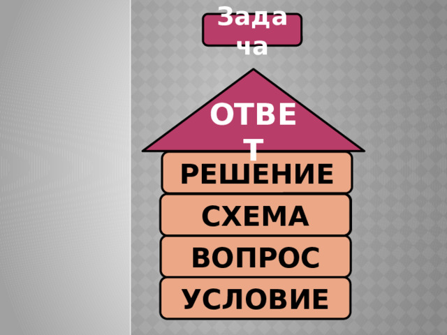 Задача ОТВЕТ РЕШЕНИЕ ????? СХЕМА ВОПРОС УСЛОВИЕ 