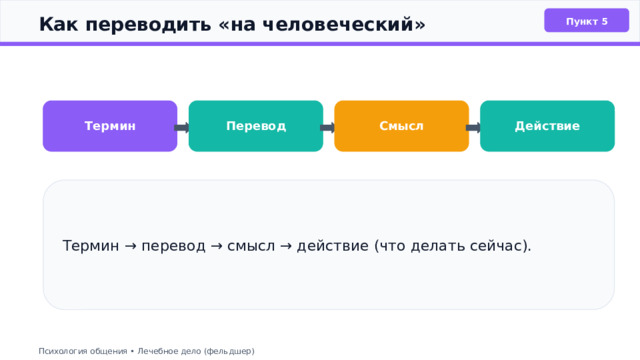  Как переводить «на человеческий» Пункт 5 Перевод Термин Смысл Действие Термин → перевод → смысл → действие (что делать сейчас). Психология общения • Лечебное дело (фельдшер) 