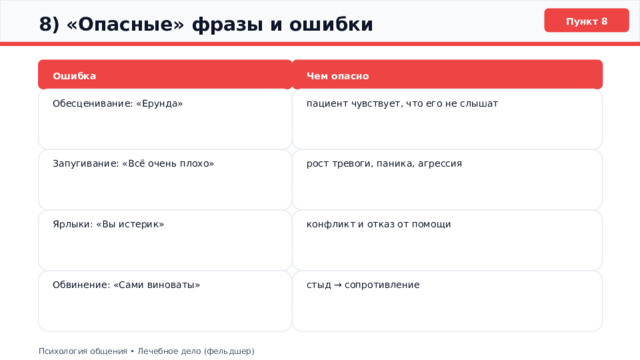  8) «Опасные» фразы и ошибки Пункт 8 Ошибка Чем опасно Обесценивание: «Ерунда» пациент чувствует, что его не слышат рост тревоги, паника, агрессия Запугивание: «Всё очень плохо» Ярлыки: «Вы истерик» конфликт и отказ от помощи Обвинение: «Сами виноваты» стыд → сопротивление Психология общения • Лечебное дело (фельдшер) 