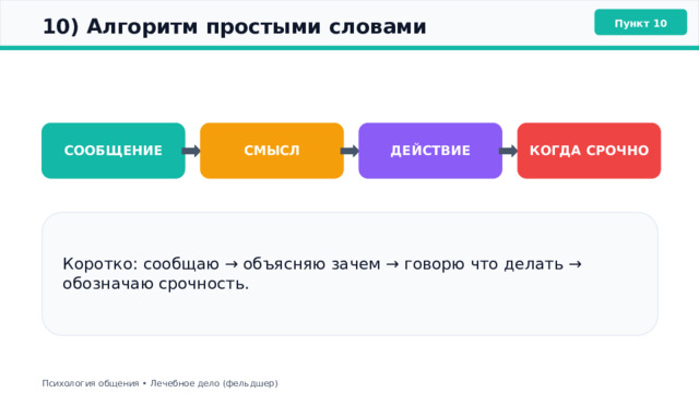  10) Алгоритм простыми словами Пункт 10 СМЫСЛ СООБЩЕНИЕ ДЕЙСТВИЕ КОГДА СРОЧНО Коротко: сообщаю → объясняю зачем → говорю что делать → обозначаю срочность. Психология общения • Лечебное дело (фельдшер) 