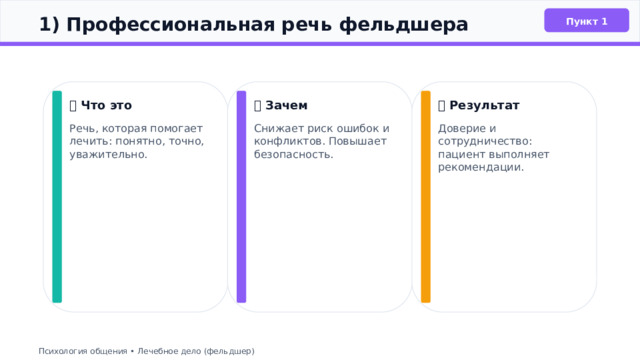  1) Профессиональная речь фельдшера Пункт 1 🎯 Что это 🛡️ Зачем 🤝 Результат Речь, которая помогает лечить: понятно, точно, уважительно. Снижает риск ошибок и конфликтов. Повышает безопасность. Доверие и сотрудничество: пациент выполняет рекомендации. Психология общения • Лечебное дело (фельдшер) 