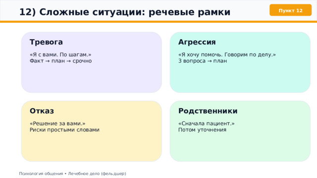  12) Сложные ситуации: речевые рамки Пункт 12 Агрессия Тревога «Я хочу помочь. Говорим по делу.» «Я с вами. По шагам.» Факт → план → срочно 3 вопроса → план Отказ Родственники «Решение за вами.» «Сначала пациент.» Риски простыми словами Потом уточнения Психология общения • Лечебное дело (фельдшер) 